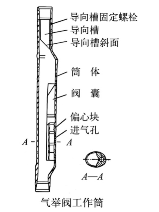 氣舉閥工作筒