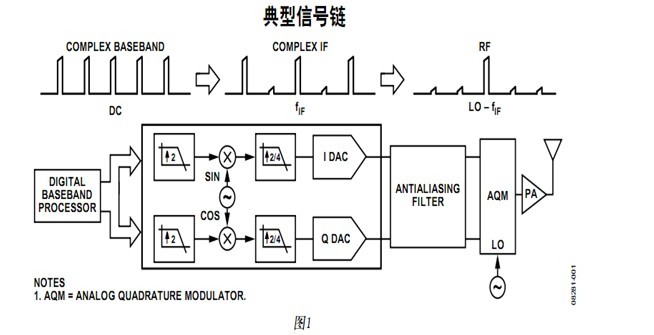 電路圖