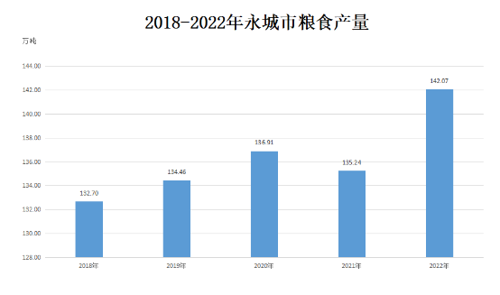 永城市(河南省永城市)