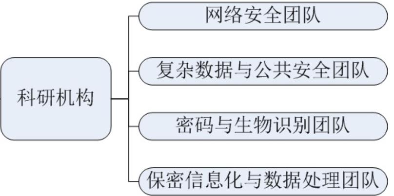 科研機構