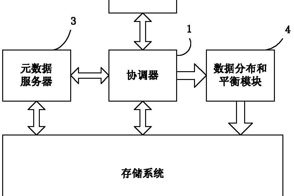 一種海量信息存儲系統及實現方法