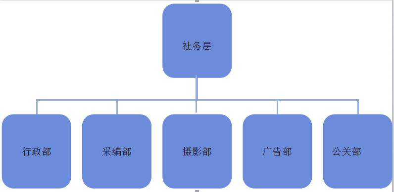 廣東培正學院學生通訊社