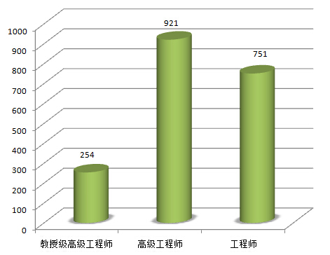 長江設計集團有限公司