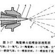 陶瓷棒火焰噴塗