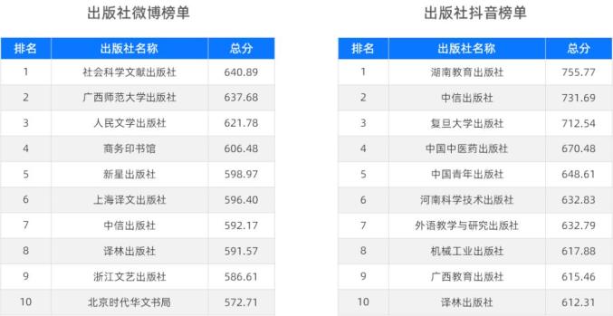 2021年出版行業新媒體影響力榜單