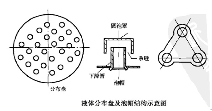 固定床加氫反應器