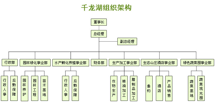 長沙千龍湖生態農業開發有限公司