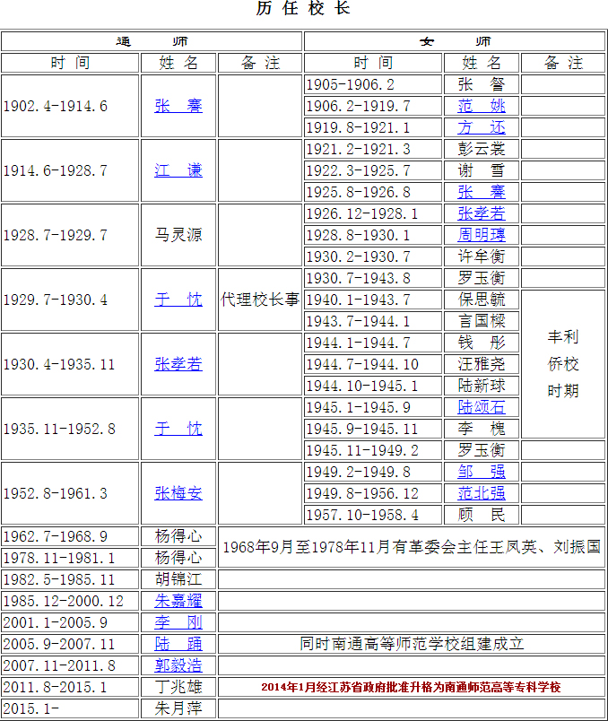 歷任校長