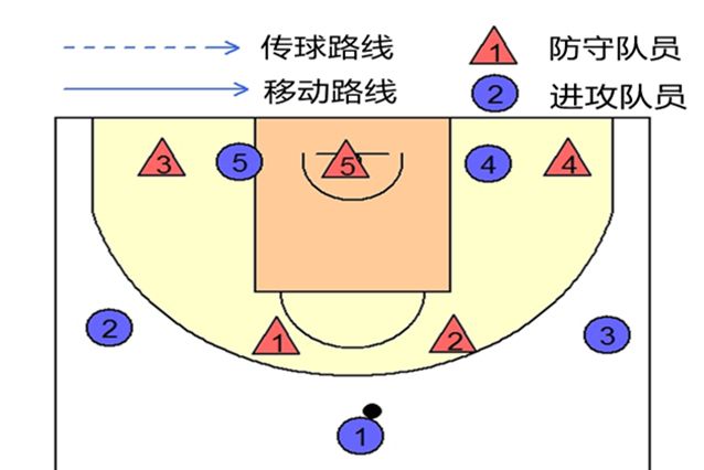 破解1-2-2聯防