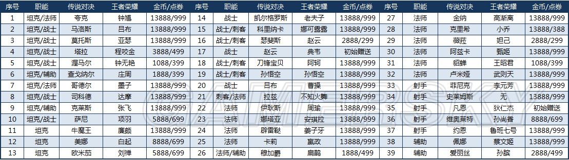 王者榮耀NS版