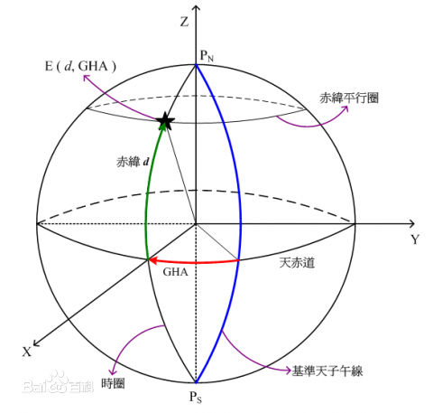 KT(速度單位)