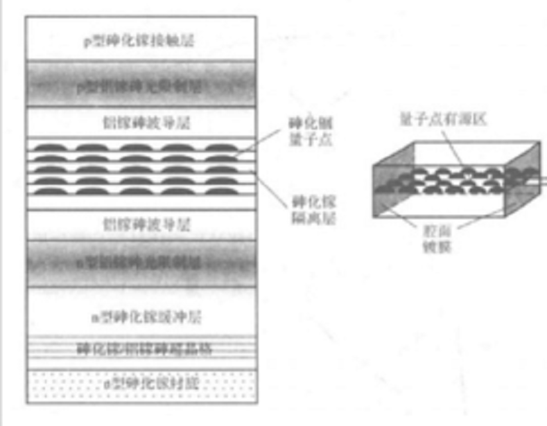 半導體量子阱結構