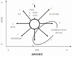 戰略準備度