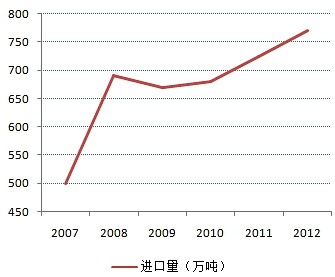 棕櫚油期貨