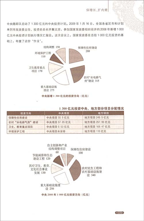 省委書記省長關注什麼