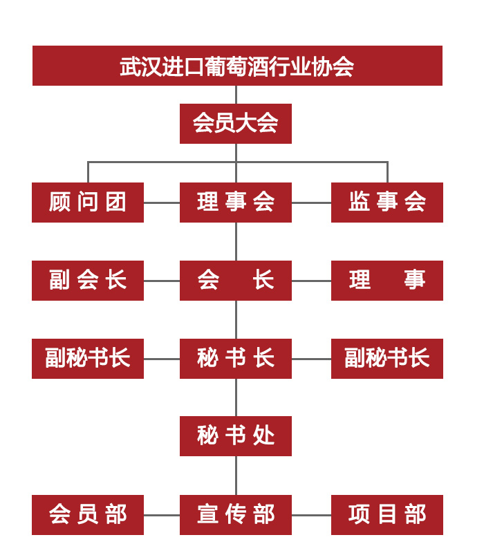 武漢進口葡萄酒行業協會