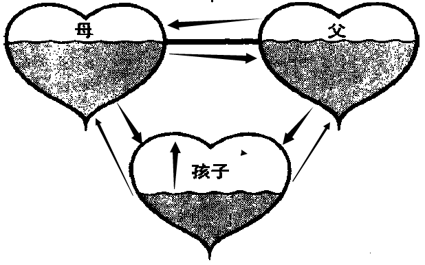 拖累症