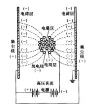 圖2 板式電氣除塵器原理圖