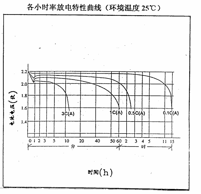 高能環保蓄電池