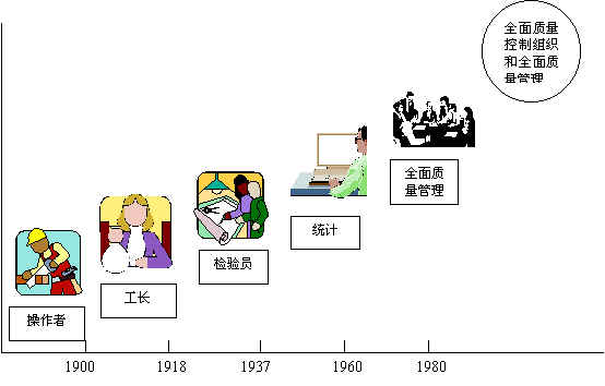 全面質量管理(全面質量)