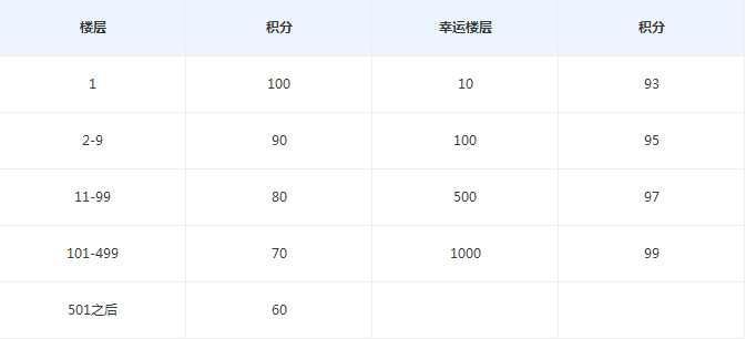 騰訊大學安全學院