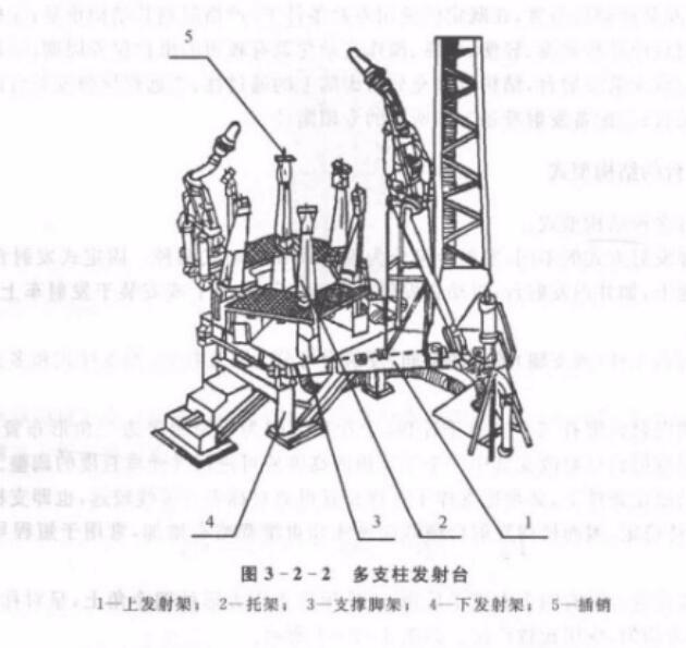 飛彈發射台