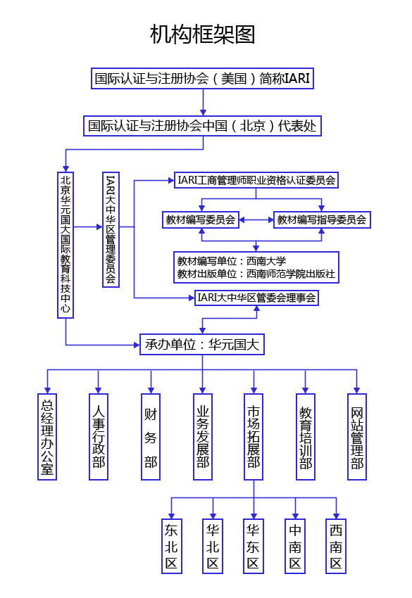 組織介紹