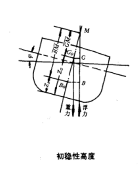 救生艇寬