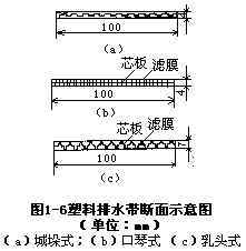 塑膠排水帶