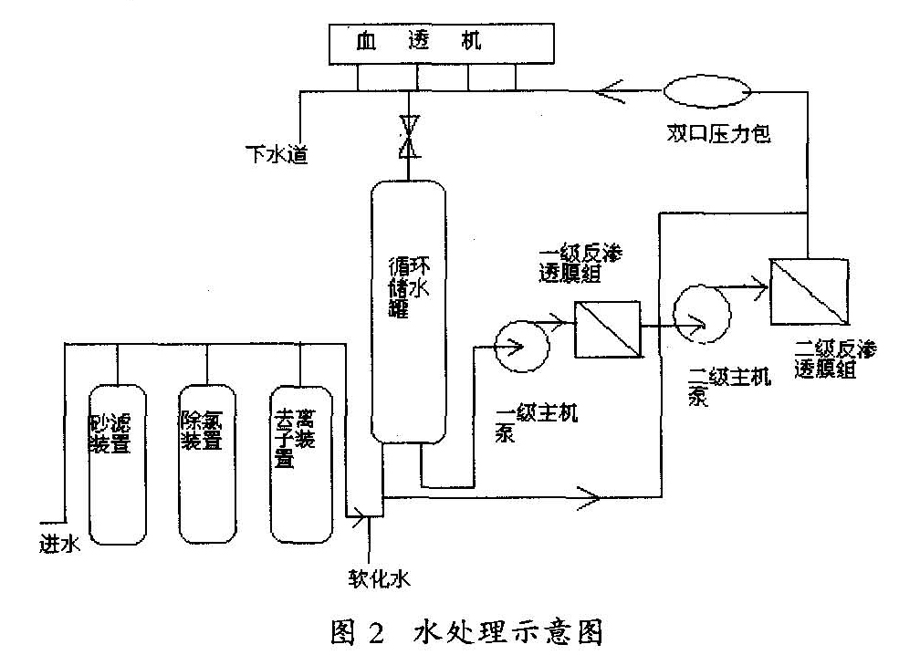 圖2 水處理示意圖