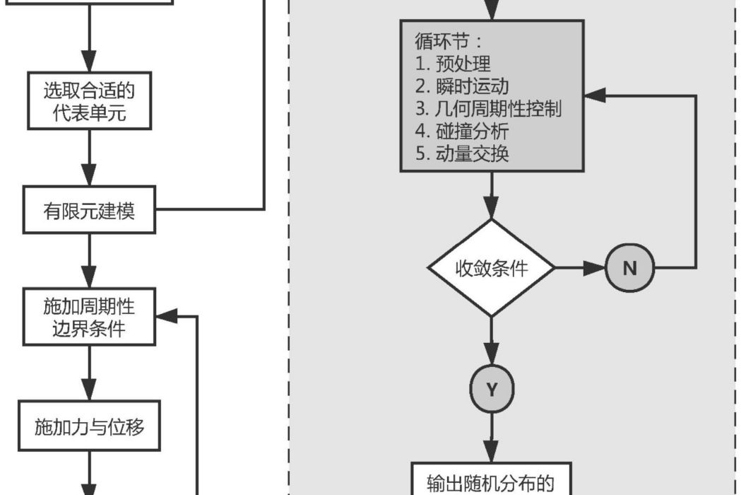 一種模擬編織複合材料孔隙缺陷隨機分布的方法