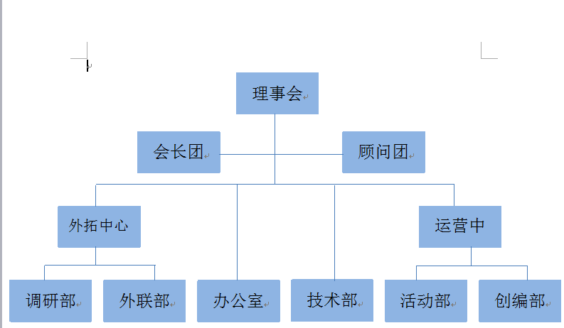 成都理工大學社媒協會