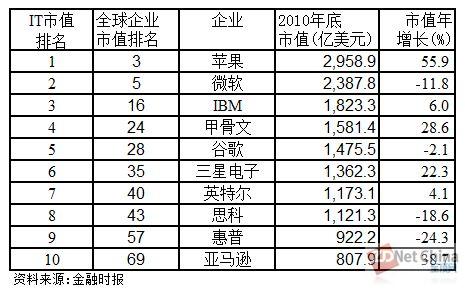 甲骨文股份有限公司