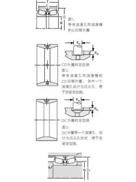 TIMKEN 2876/02823D軸承