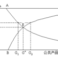 林達爾均衡