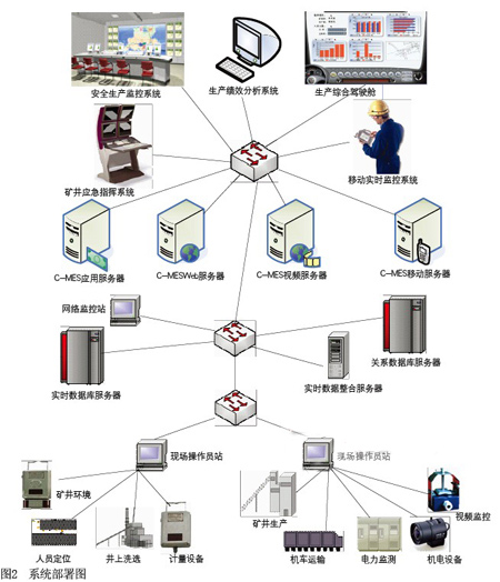 分散式資料庫系統