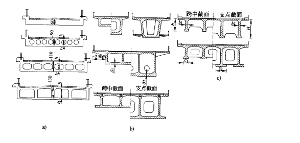 連續梁橋