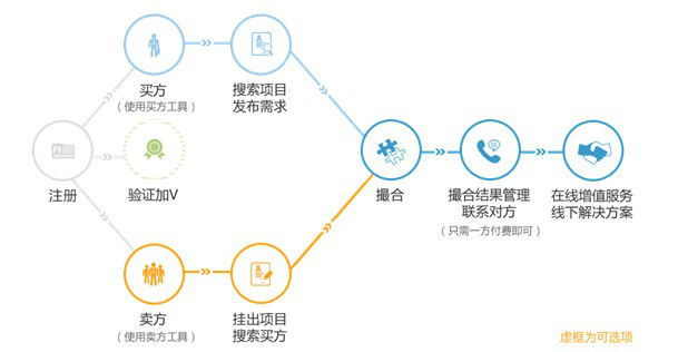 二十一世紀晨哨數據（上海）有限公司