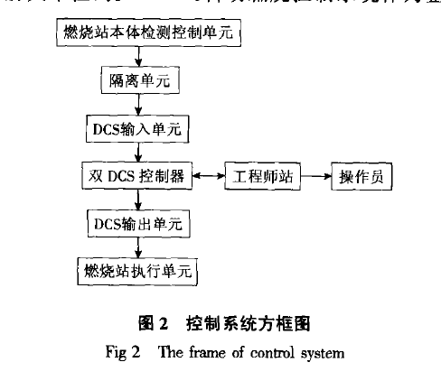 自動燃燒系統