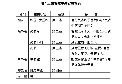 曹魏(中國三國時期政權)