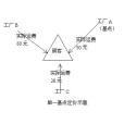 基點定價