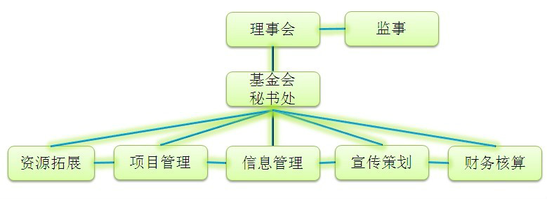 北京交通大學教育基金會