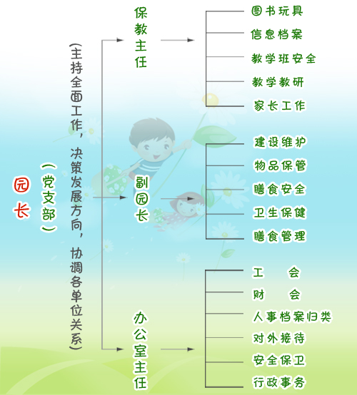 梅州市直屬機關幼稚園