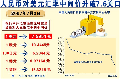 外匯交易圖表分析法