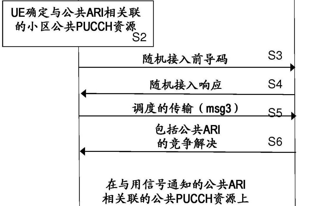 用於分配確認資源的方法和裝置