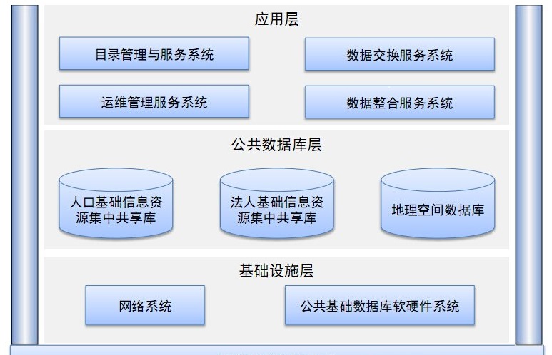 公共資料庫