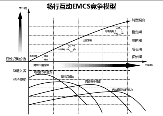 暢行互動