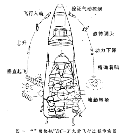 單級入軌火箭