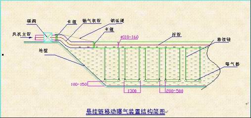 可提升式曝氣器