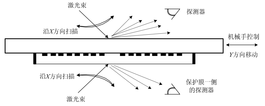 集成掩模檢測系統